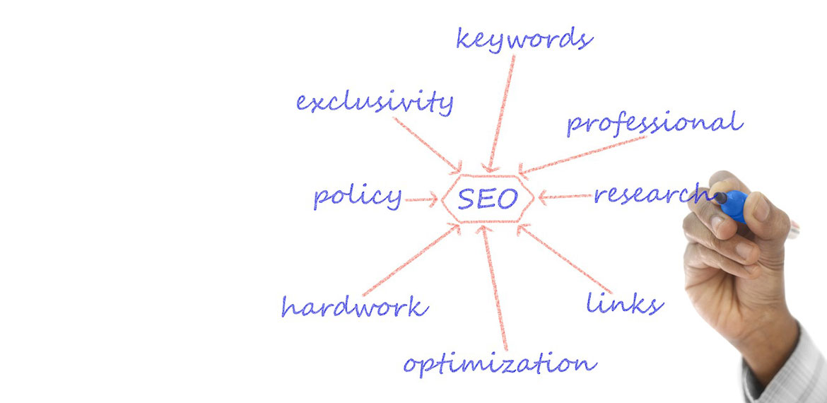 The Ultimate SEO Check List